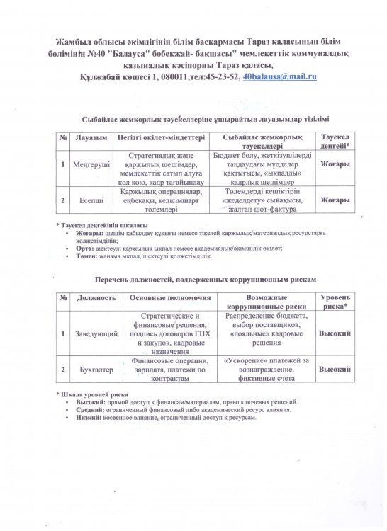 Сыбайлас жемқорлық тәуекелдеріне ұшырайтын лауазымдар тізілімі