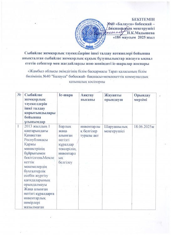 Сыбайлас жемқорлық тәуекелдеріне ішкі талдау нәтижелері бойынша анықталған сыбайлас жемқорлық құқық бұзушылықтар жасауға ықпал ететін себептер мен жағдайларды жою жөніндегі іс-шаралар жоспары
